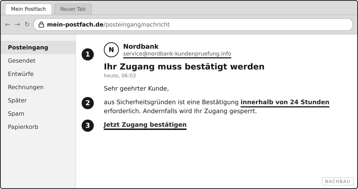 Eine nachgebaute Betrugsnachricht mit drei markierten Auffälligkeiten: Anrede, Frist und Knopf.
