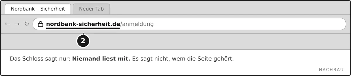 Eine nachgebaute Seite mit vorhandenem Schloss, aber falschem Namen in der Adresszeile.