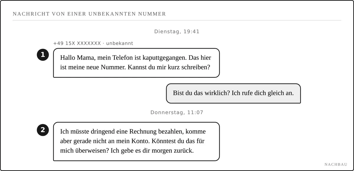 Ein nachgebauter Nachrichtenverlauf mit der Bitte um eine Überweisung von einer unbekannten Nummer.