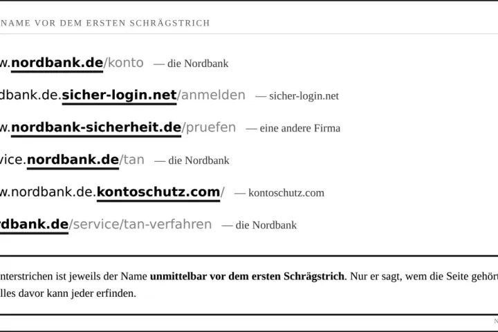 Titelbild: Die Adresszeile lesen — In Ruhe erklärt